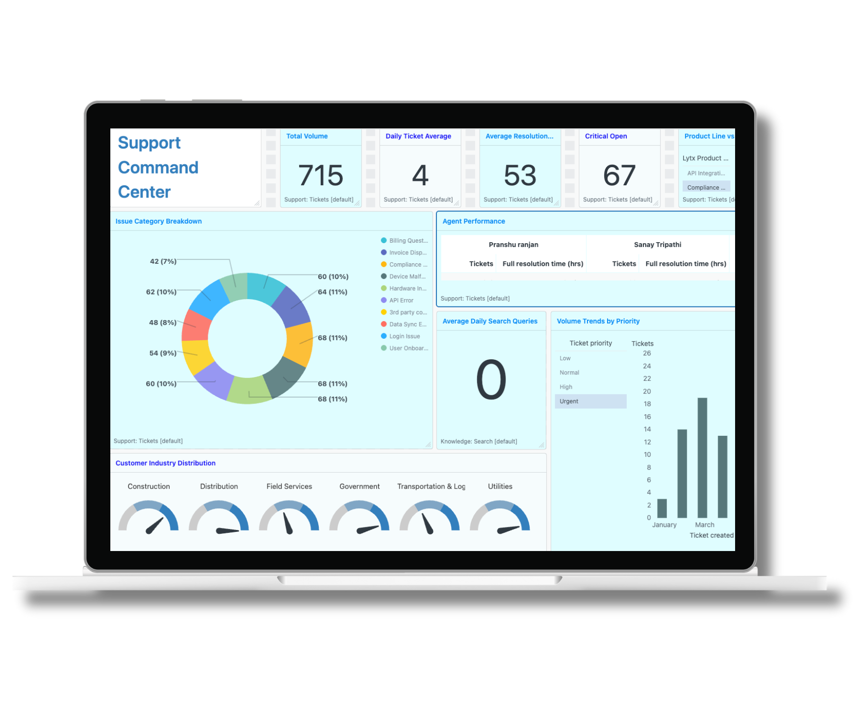 IT Dashboard Laptop (1)