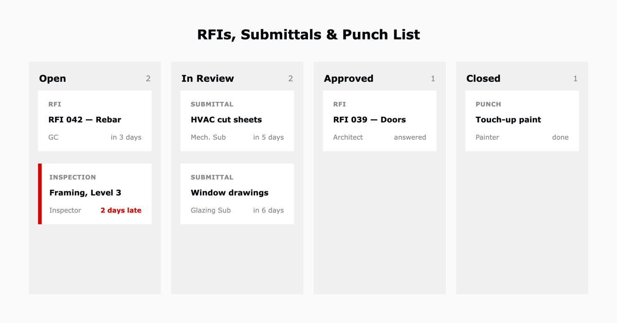 ClickUp board tracking construction RFIs, submittals, inspections, and punch list items across statuses
