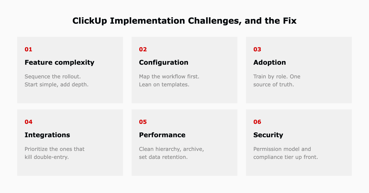 Six common ClickUp implementation challenges each paired with its fix