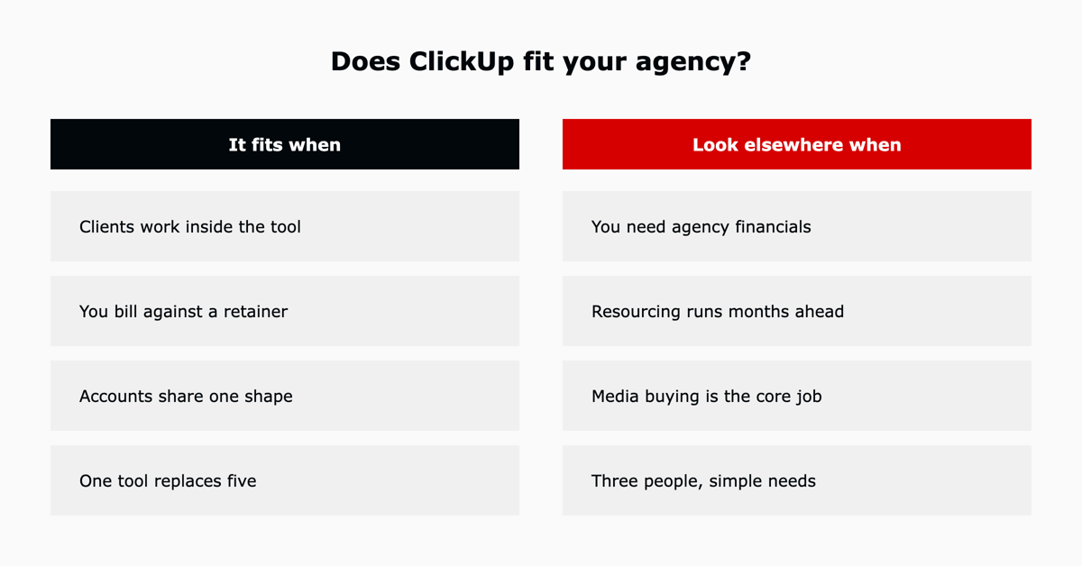 When ClickUp fits a marketing agency and when another tool is the better call