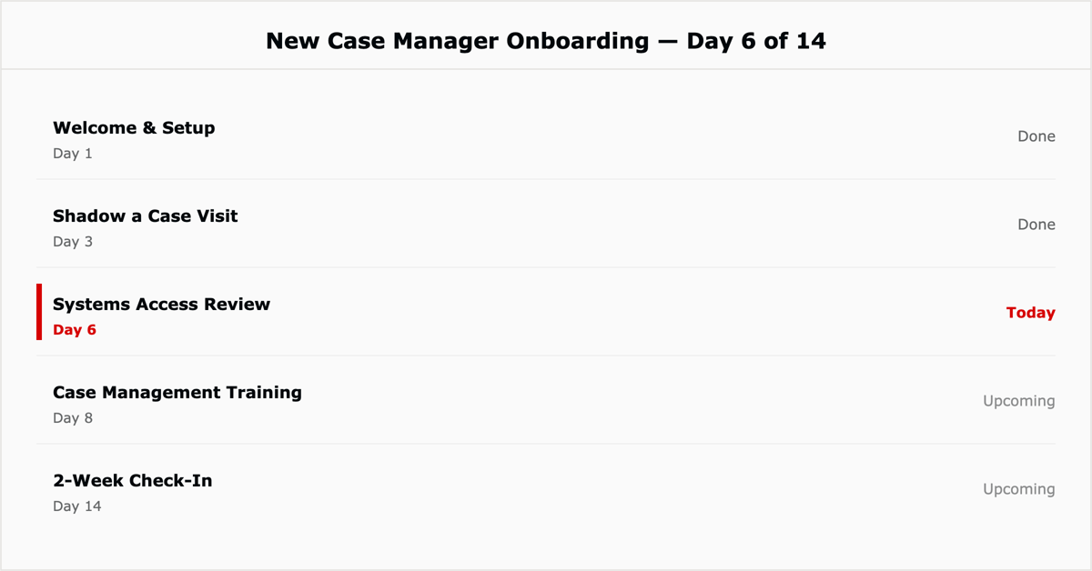 14-day new-hire onboarding checklist with today's task highlighted