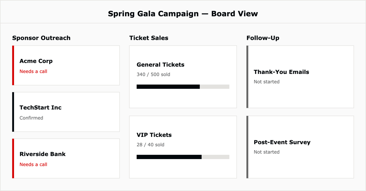 Kanban board for a spring gala fundraiser with Sponsor Outreach, Ticket Sales, and Follow-Up columns