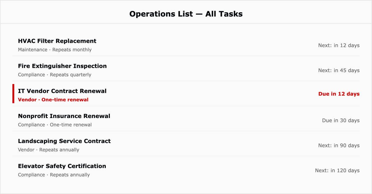 Operations list of maintenance, compliance, and vendor tasks with recurring reminders