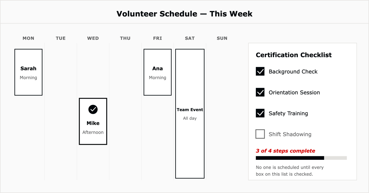 Weekly volunteer shift calendar linked to a certification checklist