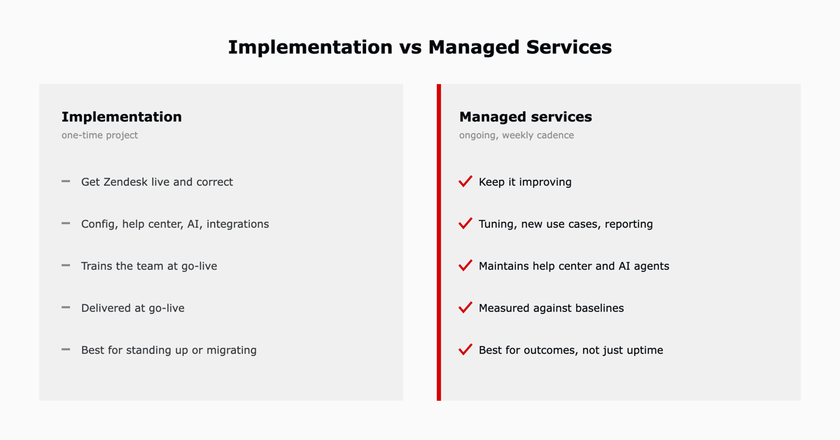 Zendesk implementation compared with managed services: one-time setup versus ongoing operation