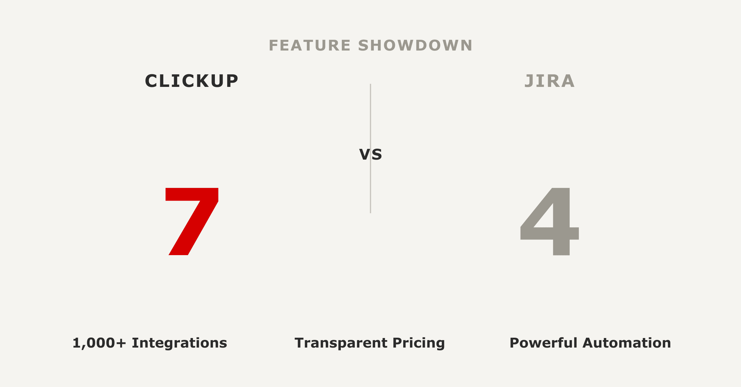 ClickUp vs Jira: Choose the Ultimate Project Management tool
