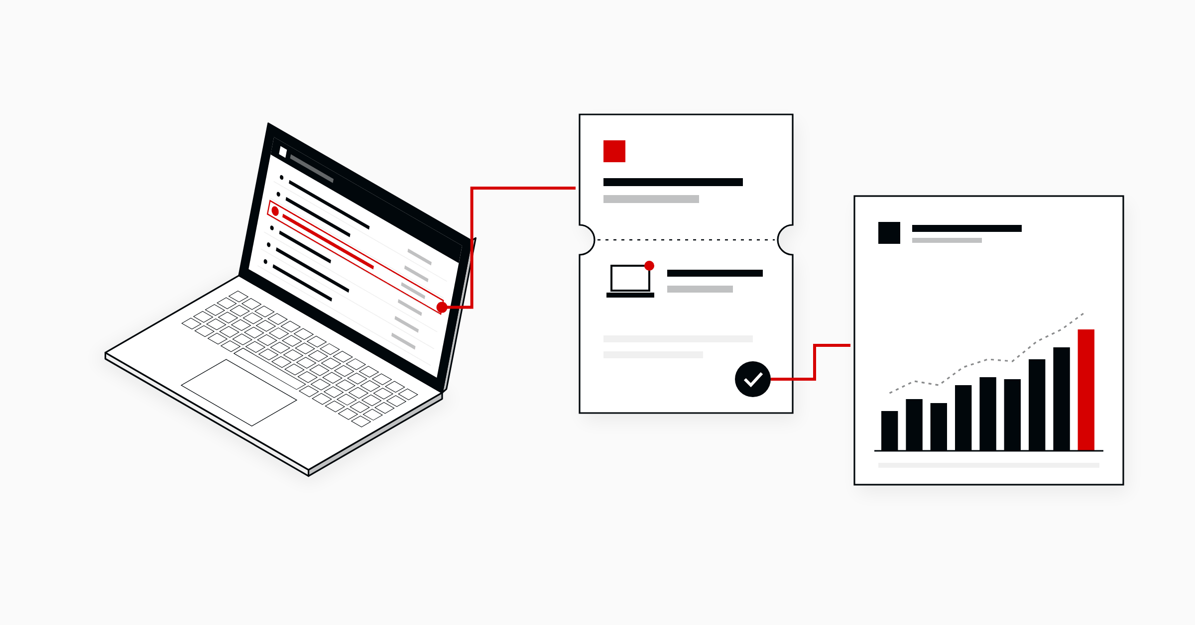 A laptop whose service desk queue flags one device in red, linked to the ticket it opens, pre-filled with the device and resolved, and on to a weekly scorecard with this week's bar in red.