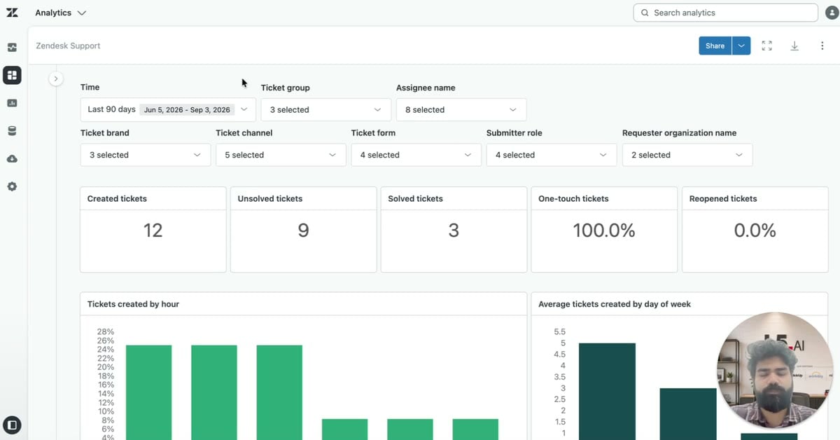 Zendesk Explore Support Dashboard Explained