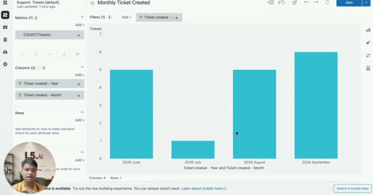 Zendesk Explore Reports Explained