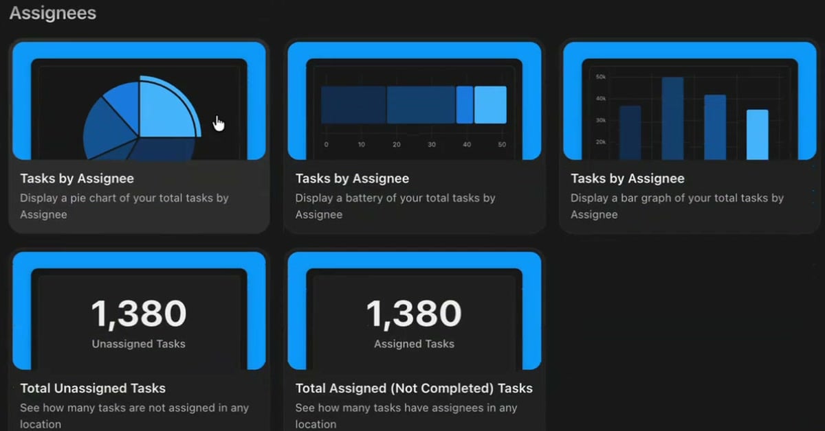 ClickUp Assignee Cards Explained