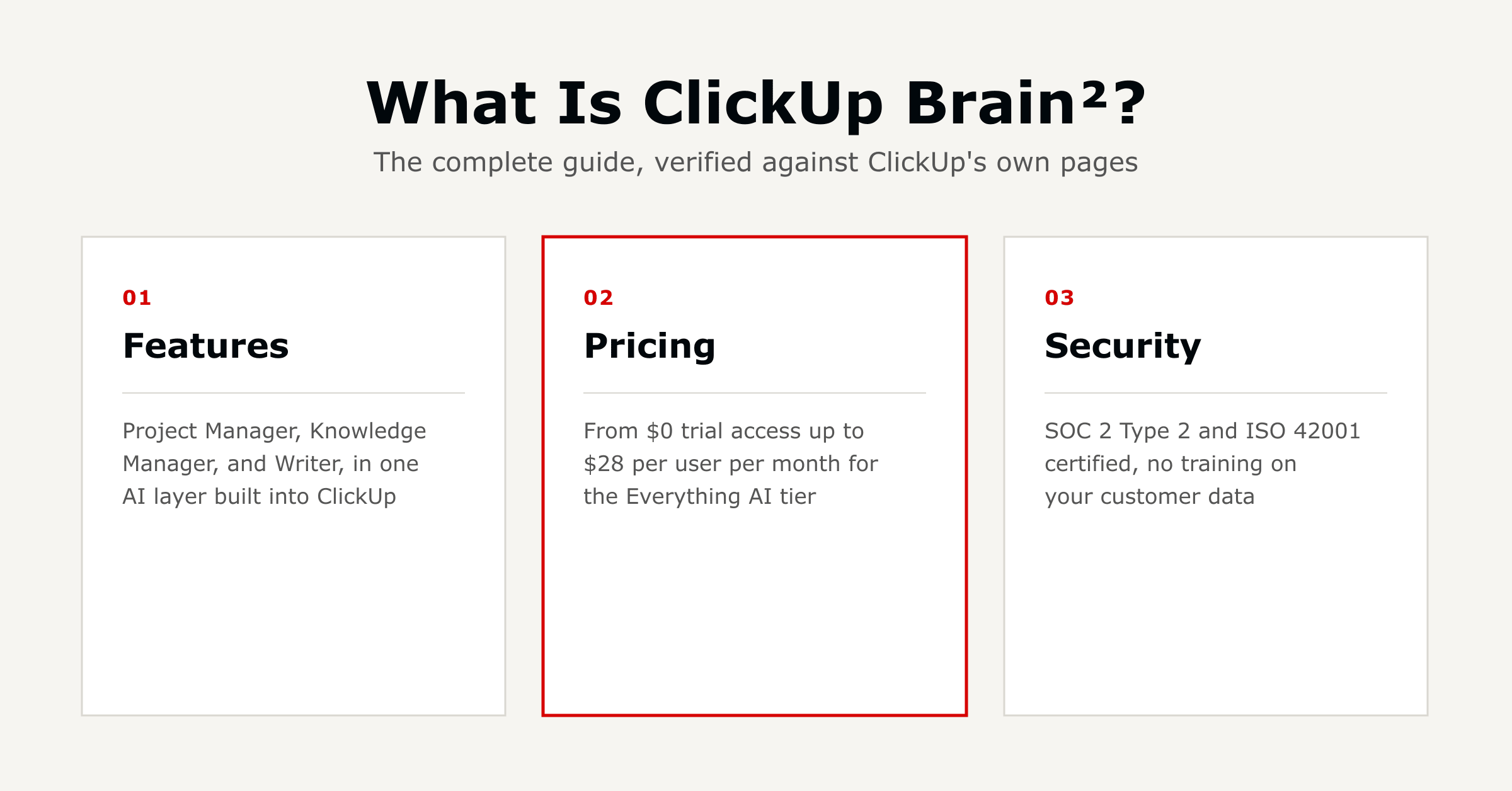 What Is ClickUp Brain? Features, Pricing, and Security Explained