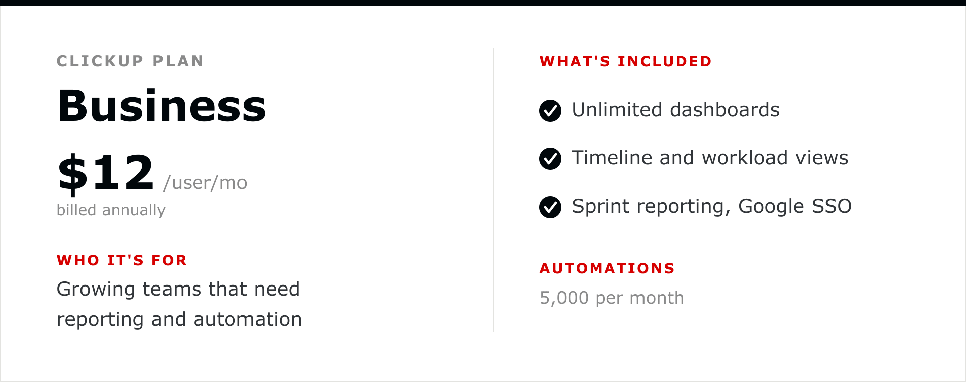 ClickUp Business plan at $12 per user per month billed annually. For growing teams that need reporting and automation. Includes unlimited dashboards, timeline and workload views, and sprint reporting with Google SSO. 5,000 automations per month.