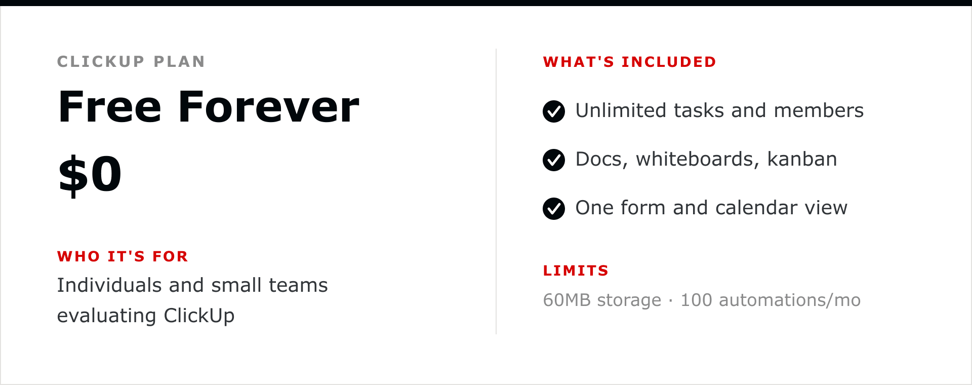 ClickUp Free Forever plan at $0. For individuals and small teams evaluating ClickUp. Includes unlimited tasks and members, docs, whiteboards and kanban, and one form and calendar view. Limits: 60MB storage and 100 automations per month.