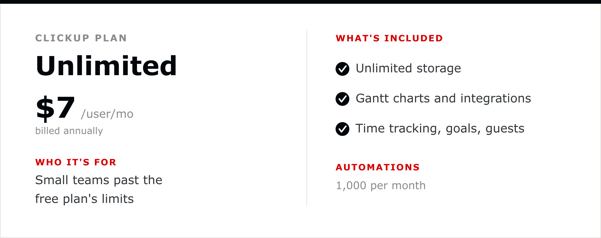 ClickUp Unlimited plan at $7 per user per month billed annually. For small teams past the free plan's limits. Includes unlimited storage, Gantt charts and integrations, and time tracking, goals and guests. 1,000 automations per month.